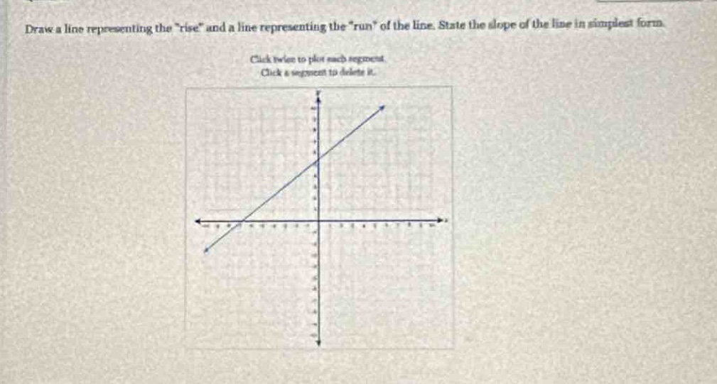 draw a line representing the “rise” and a line representing the “run” of the line. state the slope of the line in simplest form. click twice to plot each segment. click a segment to delete it.