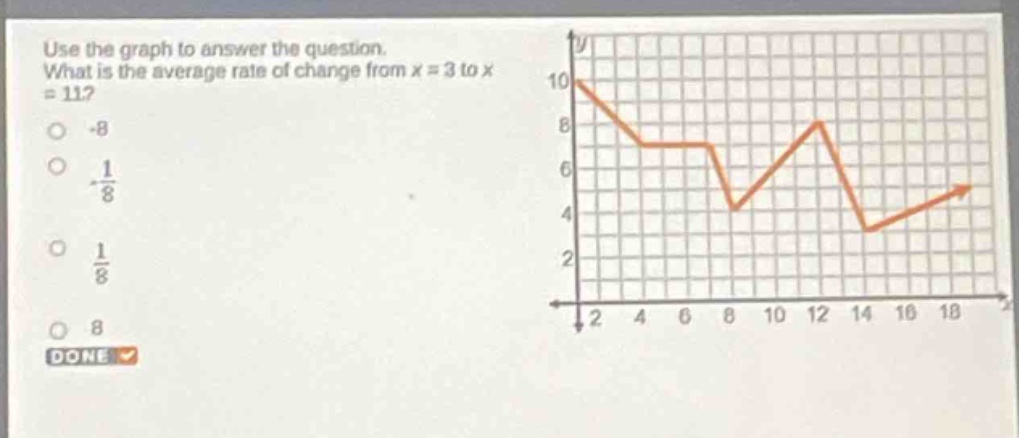 use the graph to answer the question. what is the average rate of change from x = 3 to x = 11? -8 -1/8 1/8 8 done