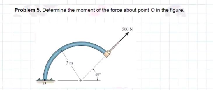 problem 5. determine the moment of the force about point o in the figure.