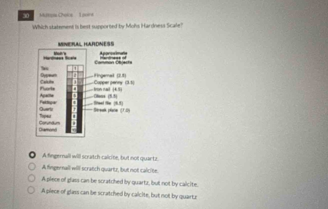 30 multiple - choice 1 point which statement is best supported by mohs hardness scale? mineral hardness mohs hardness scale approximate hardness of common objects talc 1 gypsum 2 calcite 3 fluorite 4 apatite 5 feldspar 6 quartz 7 topaz 8 corundum 9 diamond 10 finger - nail (2.5) copper penny (3.5) iron nail (4.5) glass (5.5) steel file (6.5) streak plate (7.0) a a fingernail will scratch calcite, but not quartz. b a fingernail will scratch quartz, but not calcite. c a piece of glass can be scratched by quartz, but not by calcite. d a piece of glass can be scratched by calcite, but not by quartz.