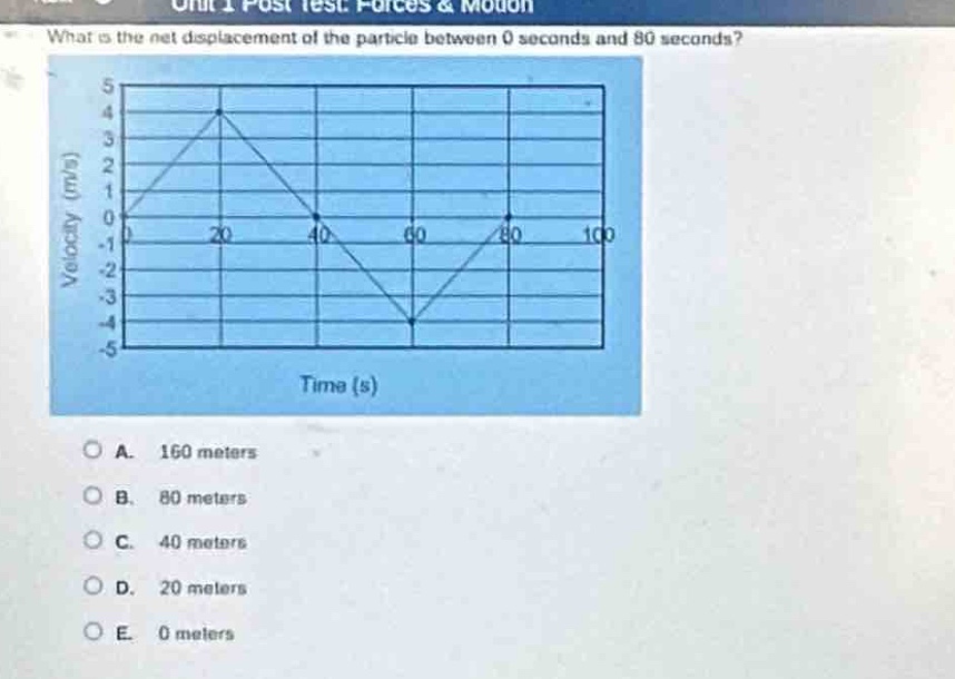 what is the net displacement of the particle between 0 seconds and 80 seconds?\na. 160 meters\nb. 80 meters\nc. 40 meters\nd. 20 meters\ne. 0 meters