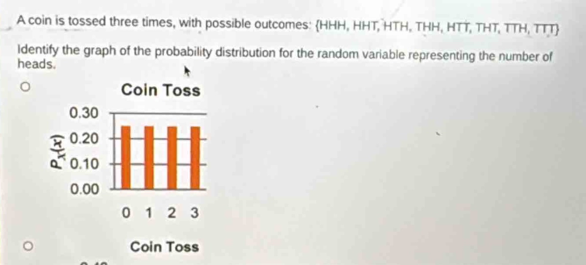 a coin is tossed three times, with possible outcomes: {hhh, hht, hth, thh, htt, tht, tth, ttt}. identify the graph of the probability distribution for the random variable representing the number of heads.