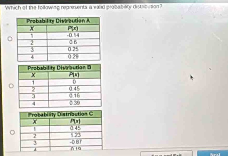 which of the following represents a valid probability distribution?\nprobability distribution a\n|x|p(x)|\n|----|----|\n|1|-0.14|\n|2|0.6|\n|3|0.25|\n|4|0.29|\nprobability distribution b\n|x|p(x)|\n|----|----|\n|1|0|\n|2|0.45|\n|3|0.16|\n|4|0.39|\nprobability distribution c\n|x|p(x)|\n|----|----|\n|1|0.45|\n|2|1.23|\n|3|-0.87|\n|4|0.19|