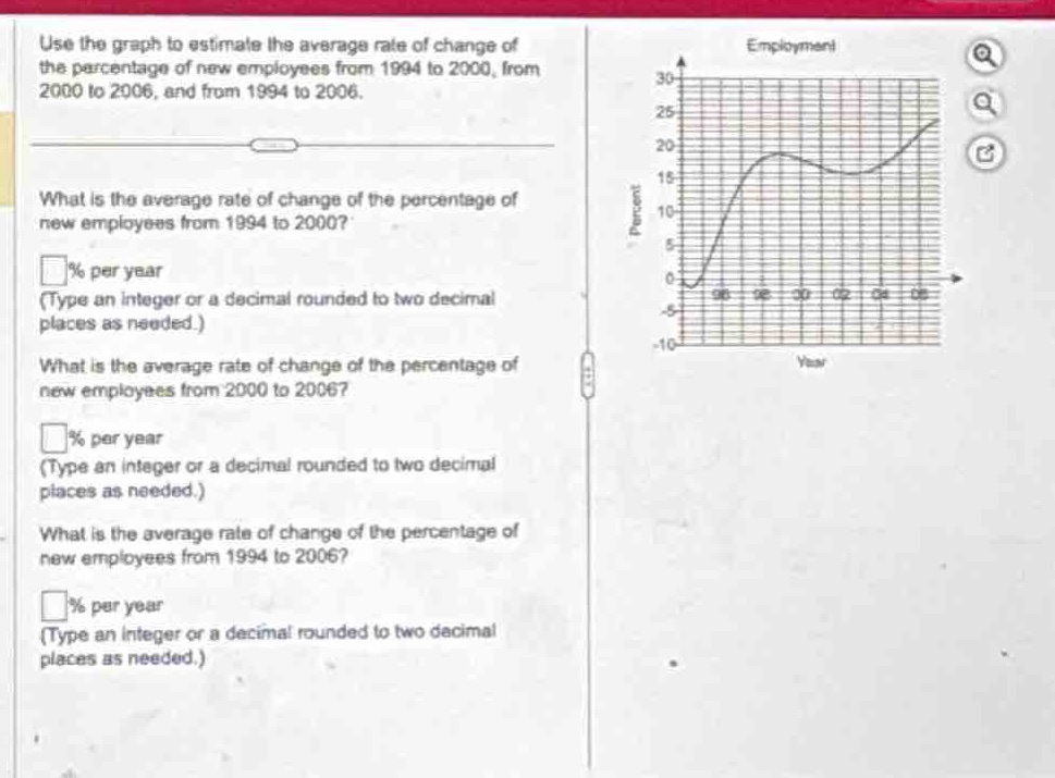 use the graph to estimate the average rate of change of the percentage of new employees from 1994 to 2000, from 2000 to 2006, and from 1994 to 2006.\nwhat is the average rate of change of the percentage of new employees from 1994 to 2000?\n% per year\n(type an integer or a decimal rounded to two decimal places as needed.)\nwhat is the average rate of change of the percentage of new employees from 2000 to 2006?\n% per year\n(type an integer or a decimal rounded to two decimal places as needed.)\nwhat is the average rate of change of the percentage of new employees from 1994 to 2006?\n% per year\n(type an integer or a decimal rounded to two decimal places as needed.)