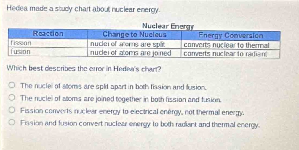 hedea made a study chart about nuclear energy.\nnuclear energy\nreaction|change to nucleus|energy conversion\nfission|nuclei of atoms are split|converts nuclear to thermal\nfusion|nuclei of atoms are joined|converts nuclear to radiant\nwhich best describes the error in hedeas chart?\nthe nuclei of atoms are split apart in both fission and fusion.\nthe nuclei of atoms are joined together in both fission and fusion.\nfission converts nuclear energy to electrical energy, not thermal energy.\nfission and fusion convert nuclear energy to both radiant and thermal energy.
