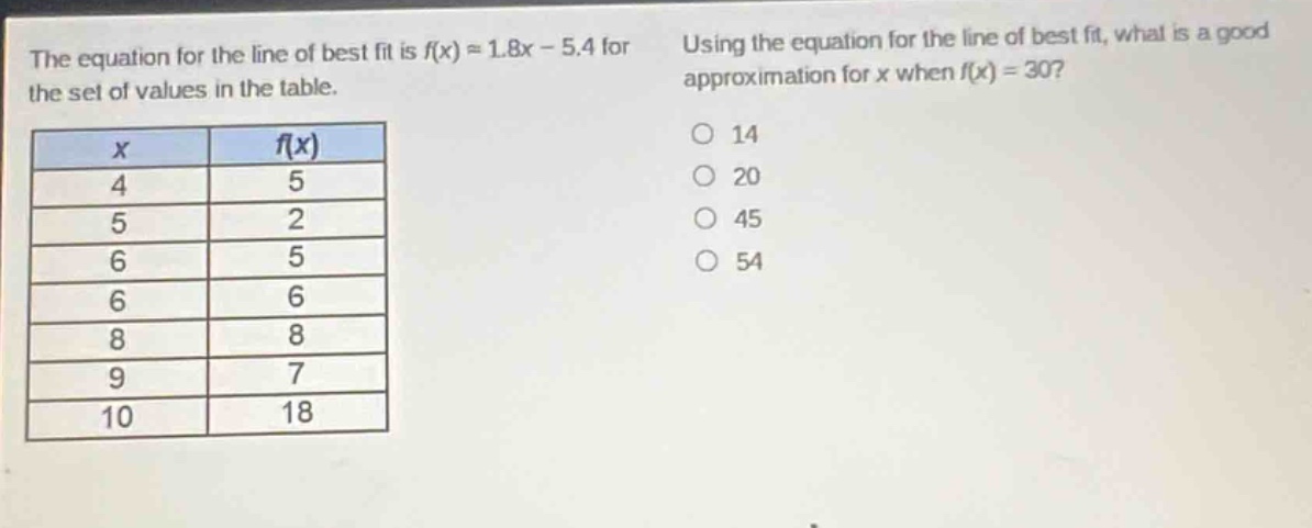 the equation for the line of best fit is f(x)=1.8x - 5.4 for the set of values in the table. using the equation for the line of best fit, what is a good approximation for x when f(x)=30?\n|x|f(x)|\n|4|5|\n|5|2|\n|6|5|\n|6|6|\n|8|8|\n|9|7|\n|10|18|\no 14\no 20\no 45\no 54