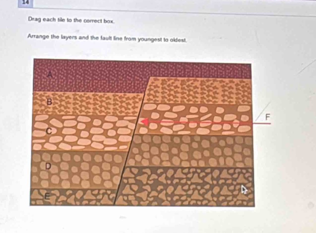 14\ndrag each tile to the correct box.\narrange the layers and the fault line from youngest to oldest.
