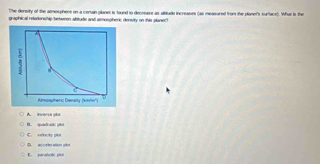 the density of the atmosphere on a certain planet is found to decrease as altitude increases (as measured from the planets surface). what is the graphical relationship between altitude and atmospheric density on this planet?\na. inverse plot\nb. quadratic plot\nc. velocity plot\nd. acceleration plot\ne. parabolic plot