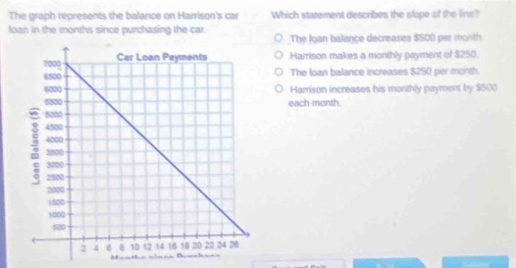 the graph represents the balance on harrisons car loan in the months since purchasing the car. which statement describes the slope of the line? the loan balance decreases $500 per month. harrison makes a monthly payment of $250. the loan balance increases $250 per month. harrison increases his monthly payment by $500 each month. car loan payments