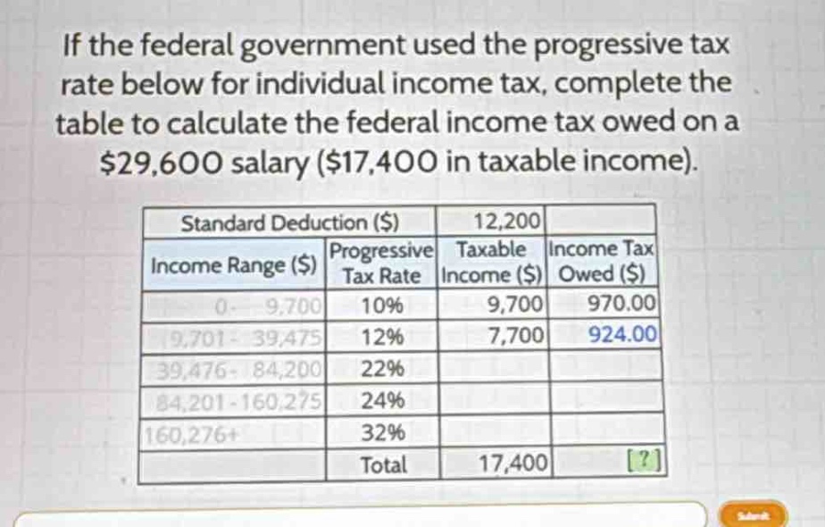 if the federal government used the progressive tax rate below for individual income tax, complete the table to calculate the federal income tax owed on a $29,600 salary ($17,400 in taxable income).\n\n| standard deduction ($) | 12,200 |\n|--|--|--|--|--|\n| income range ($) | progressive tax rate | taxable income ($) | income tax owed ($) |\n| 0 - 9,700 | 10% | 9,700 | 970.00 |\n| 9,701 - 39,475 | 12% | 7,700 | 924.00 |\n| 39,476 - 84,200 | 22% | | |\n| 84,201 - 160,275 | 24% | | |\n| 160,276+ | 32% | | |\n| total | | 17,400 | ? |