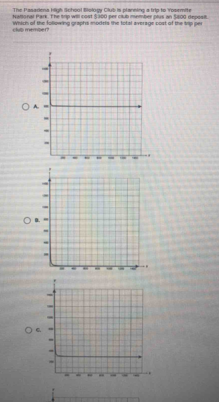 the pasadena high school biology club is planning a trip to yosemite national park. the trip will cost $300 per club member plus an $800 deposit. which of the following graphs models the total average cost of the trip per club member?