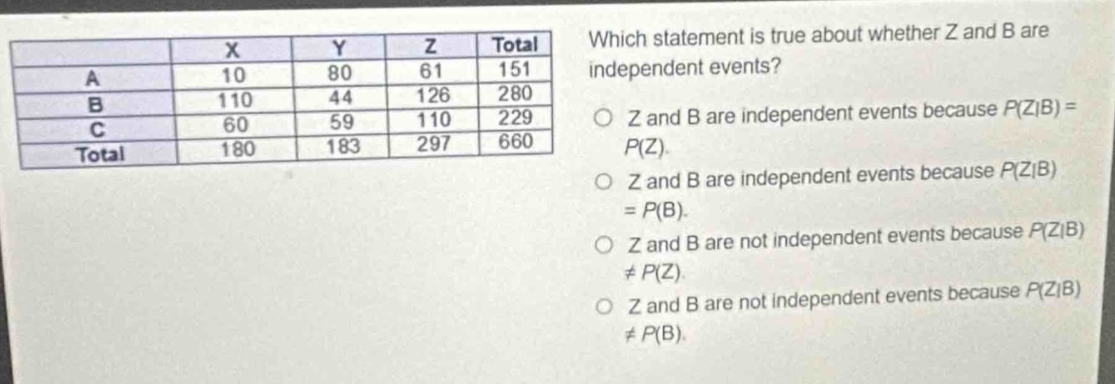 which statement is true about whether z and b are independent events? z and b are independent events because p(z|b)=p(z). z and b are independent events because p(z|b)=p(b). z and b are not independent events because p(z|b)≠p(z). z and b are not independent events because p(z|b)≠p(b).