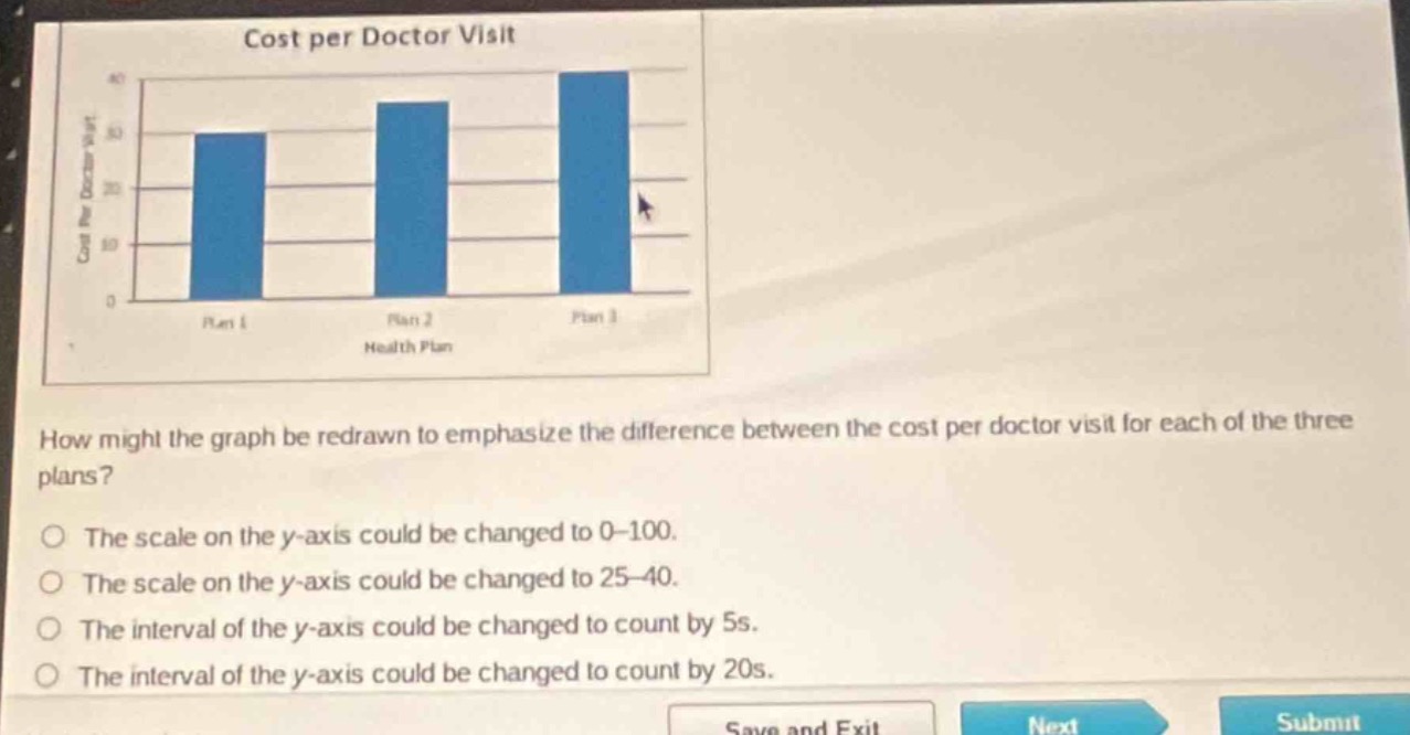 cost per doctor visit\nhow might the graph be redrawn to emphasize the difference between the cost per doctor visit for each of the three plans?\nthe scale on the y - axis could be changed to 0–100.\nthe scale on the y - axis could be changed to 25–40.\nthe interval of the y - axis could be changed to count by 5s.\nthe interval of the y - axis could be changed to count by 20s.