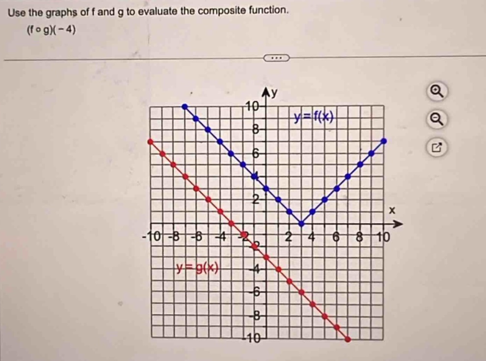 use the graphs of f and g to evaluate the composite function. (f ∘ g)(-4)