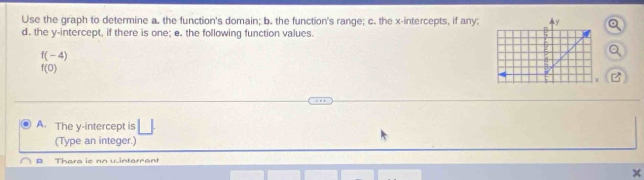 use the graph to determine a. the functions domain; b. the functions range; c. the x - intercepts, if any; d. the y - intercept, if there is one; e. the following function values. f(-4) f(0) a. the y - intercept is (type an integer.) b. there is no y - intercept