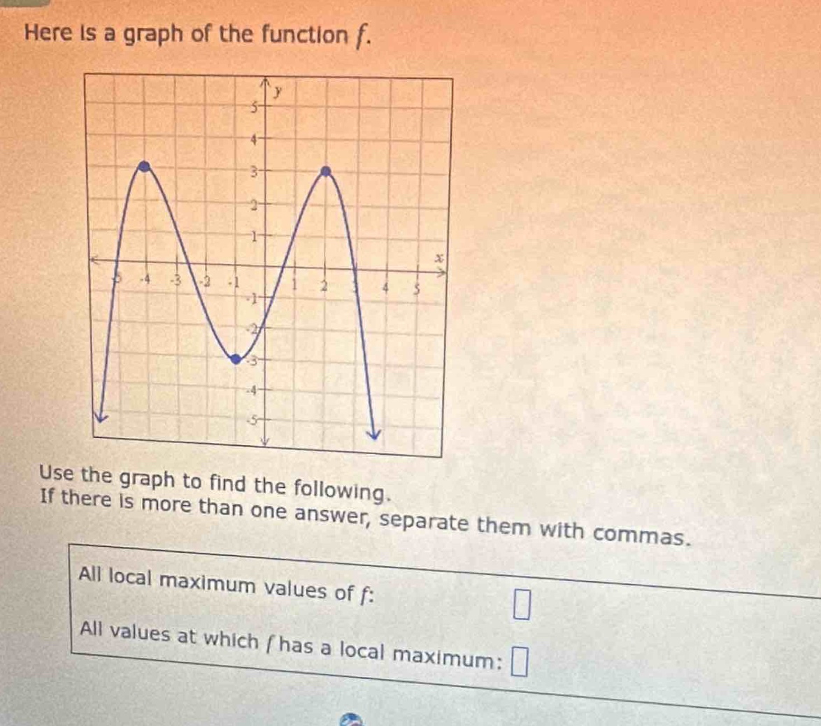 here is a graph of the function f. use the graph to find the following. if there is more than one answer, separate them with commas. all local maximum values of f: all values at which f has a local maximum: