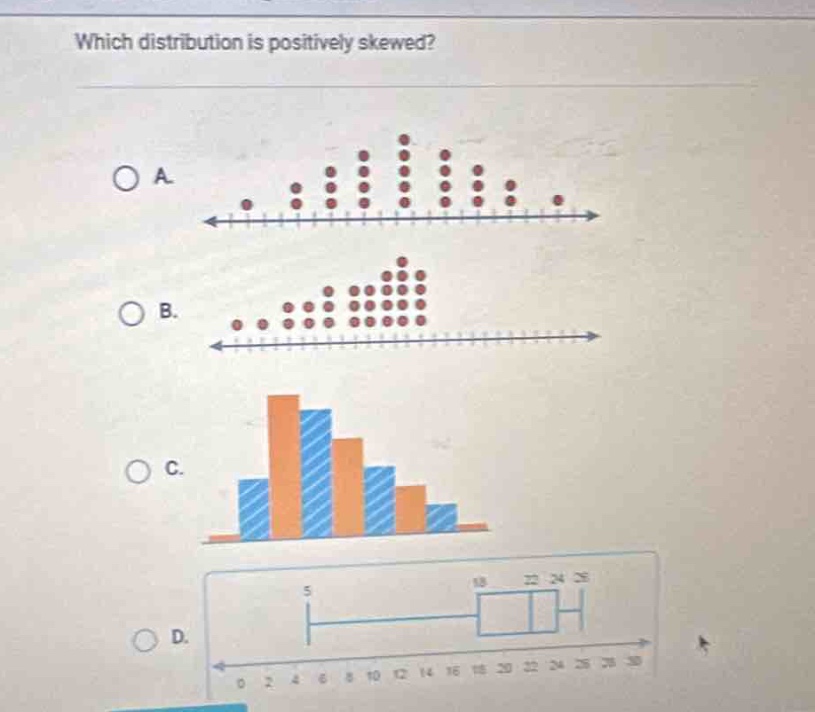 which distribution is positively skewed?\n○ a.\n○ b.\n○ c.\n○ d.