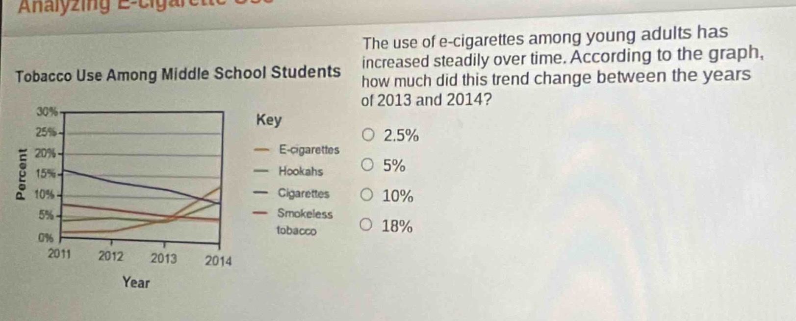 tobacco use among middle school students\nthe use of e - cigarettes among young adults has increased steadily over time. according to the graph, how much did this trend change between the years of 2013 and 2014?\nkey\n○ 2.5%\ne - cigarettes\n○ 5%\nhookahs\n○ 10%\ncigarettes\n○ 18%\nsmokeless tobacco