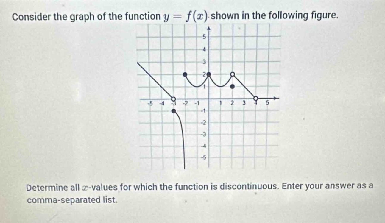 consider the graph of the function $y = f(x)$ shown in the following figure. determine all $x$-values for which the function is discontinuous. enter your answer as a comma - separated list.