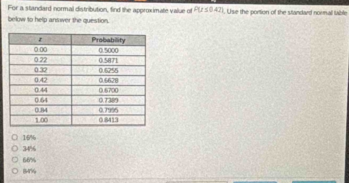 for a standard normal distribution, find the approximate value of $p(zleq0.42)$. use the portion of the standard normal table below to help answer the question.\n| z | probability |\n| ---- | ---- |\n| 0.00 | 0.5000 |\n| 0.22 | 0.5871 |\n| 0.32 | 0.6255 |\n| 0.42 | 0.6628 |\n| 0.44 | 0.6700 |\n| 0.64 | 0.7389 |\n| 0.84 | 0.7995 |\n| 1.00 | 0.8413 |\n16%\n34%\n66%\n84%