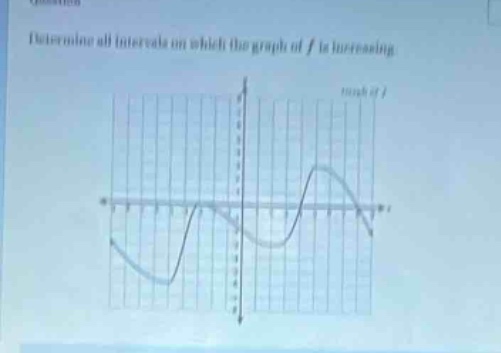 determine all intervals on which the graph of ( f ) is increasing.