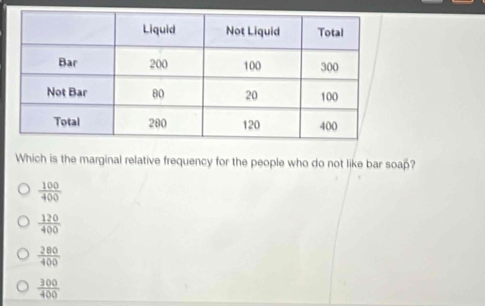which is the marginal relative frequency for the people who do not like bar soap?\n$\frac{100}{400}$\n$\frac{120}{400}$\n$\frac{280}{400}$\n$\frac{300}{400}$