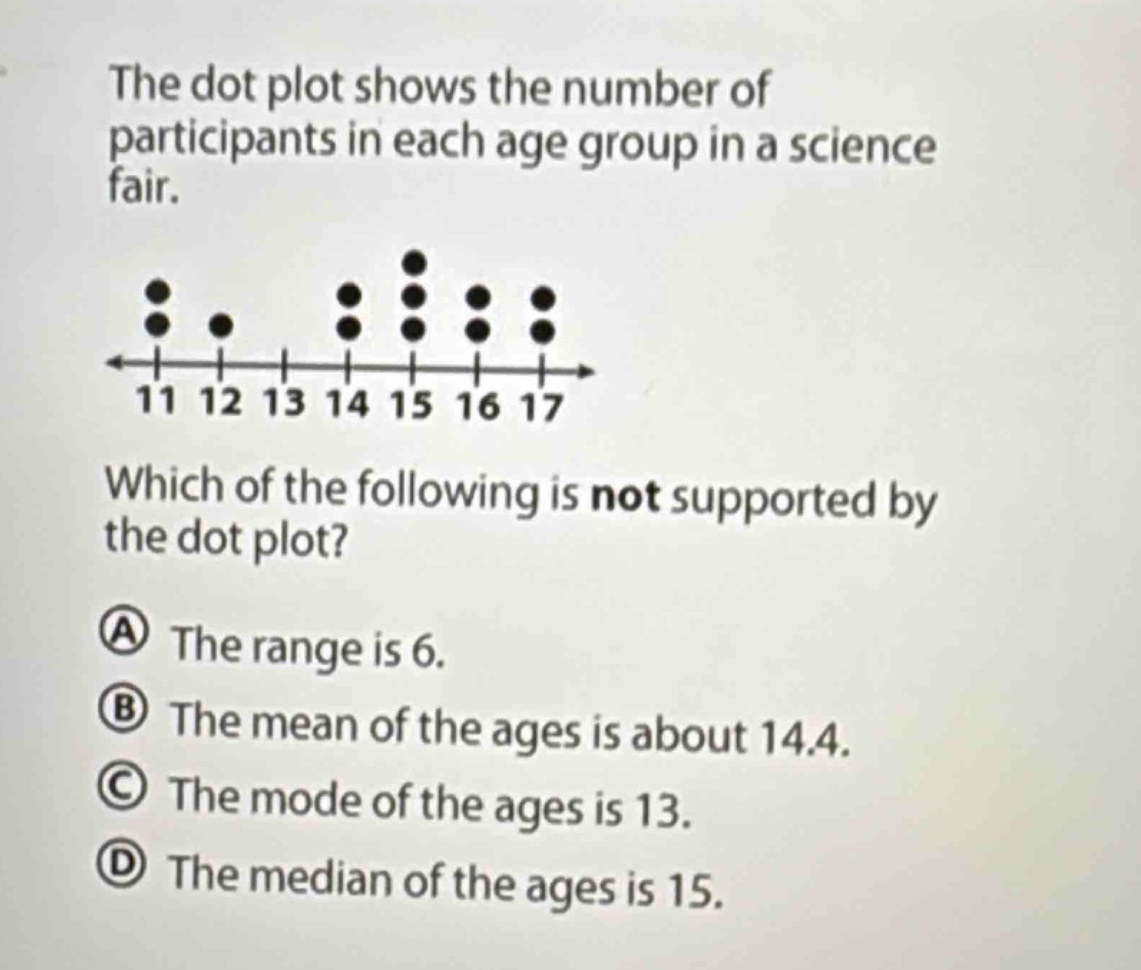 the dot plot shows the number of participants in each age group in a science fair. which of the following is not supported by the dot plot? a the range is 6. b the mean of the ages is about 14.4. c the mode of the ages is 13. d the median of the ages is 15.