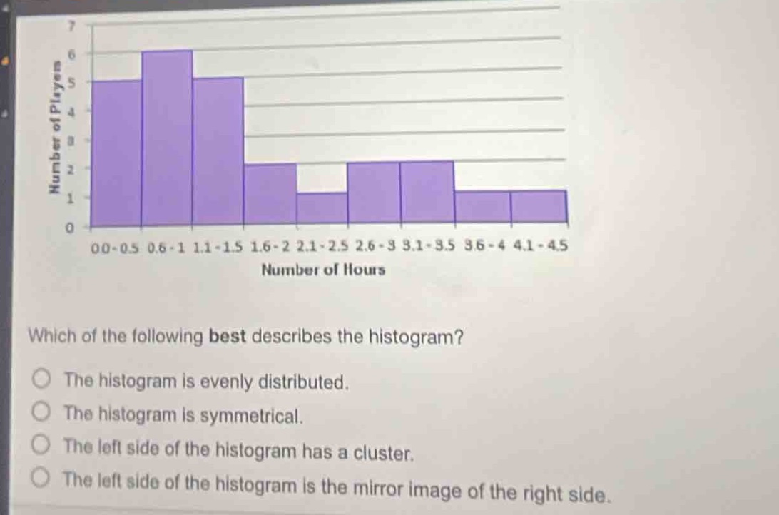 which of the following best describes the histogram?\nthe histogram is evenly distributed.\nthe histogram is symmetrical.\nthe left side of the histogram has a cluster.\nthe left side of the histogram is the mirror image of the right side.