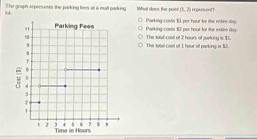the graph represents the parking fees at a mall parking lot. what does the point (1, 2) represent? parking costs $1 per hour for the entire day. parking costs $2 per hour for the entire day. the total cost of 2 hours of parking is $1. the total cost of 1 hour of parking is $2. parking fees 11 10 9 8 7 6 5 4 3 2 1 cost ($) 1 2 3 4 5 6 7 8 9 time in hours