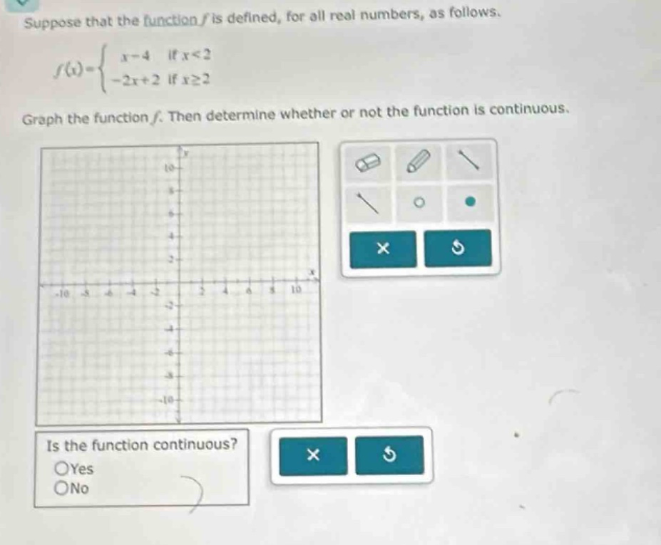 suppose that the function (f) is defined, for all real numbers, as follows.\nf(x)=\begin{cases}x - 4&\text{if }x<2\\-2x + 2&\text{if }xgeq2end{cases}\ngraph the function (f). then determine whether or not the function is continuous.\nis the function continuous?\nyes\nno