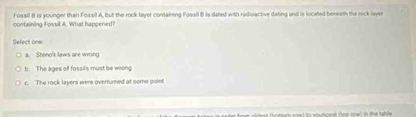 fossil b is younger than fossil a, but the rock layer containing fossil b is dated with radioactive dating and is located beneath the rock layer containing fossil a. what happened? select one: a. stenos laws are wrong b. the ages of fossils must be wrong c. the rock layers were overturned at some point