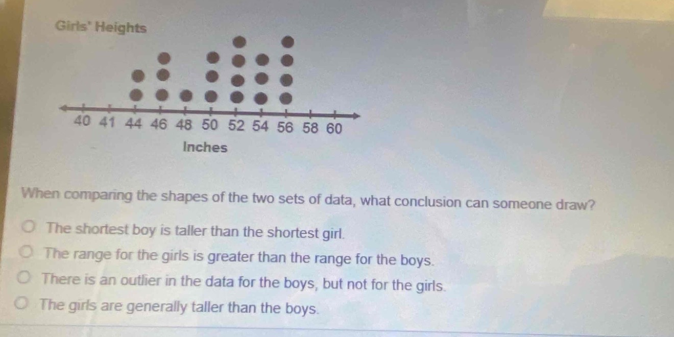 girls heights\nwhen comparing the shapes of the two sets of data, what conclusion can someone draw?\nthe shortest boy is taller than the shortest girl.\nthe range for the girls is greater than the range for the boys.\nthere is an outlier in the data for the boys, but not for the girls.\nthe girls are generally taller than the boys.