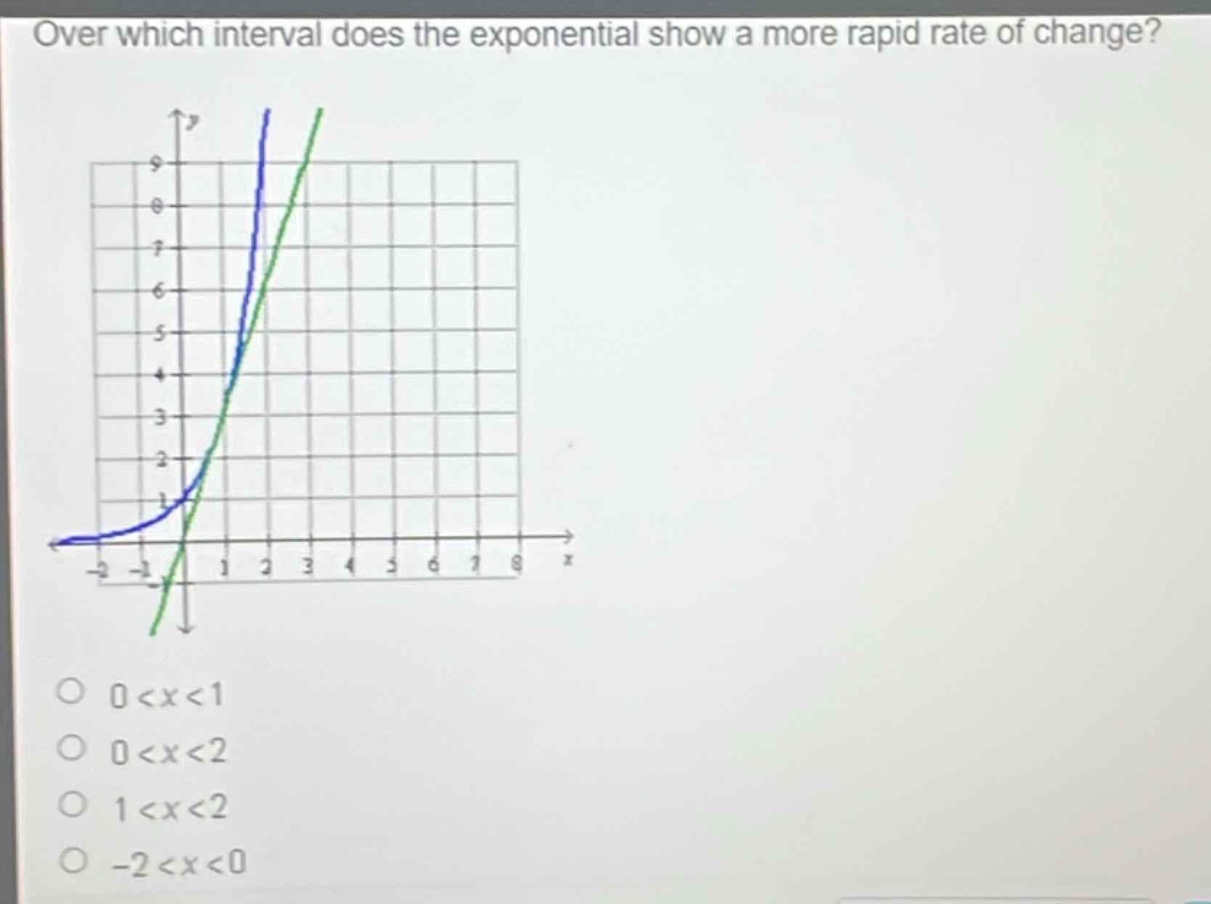 over which interval does the exponential show a more rapid rate of change?\no 0<x<1\no 0<x<2\no 1<x<2\no -2<x<0