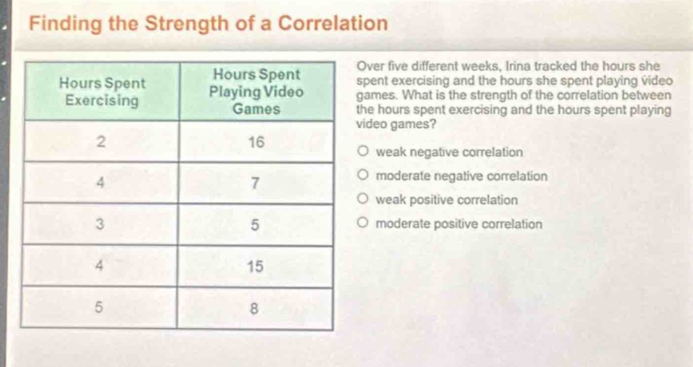 finding the strength of a correlation\nover five different weeks, irina tracked the hours she spent exercising and the hours she spent playing video games. what is the strength of the correlation between the hours spent exercising and the hours spent playing video games?\nweak negative correlation\nmoderate negative correlation\nweak positive correlation\nmoderate positive correlation\nhours spent exercising hours spent playing video games\n2 16\n4 7\n3 5\n4 15\n5 8