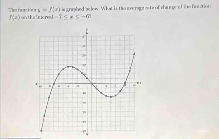 the function $y = f(x)$ is graphed below. what is the average rate of change of the function $f(x)$ on the interval $-7leq xleq -6$?