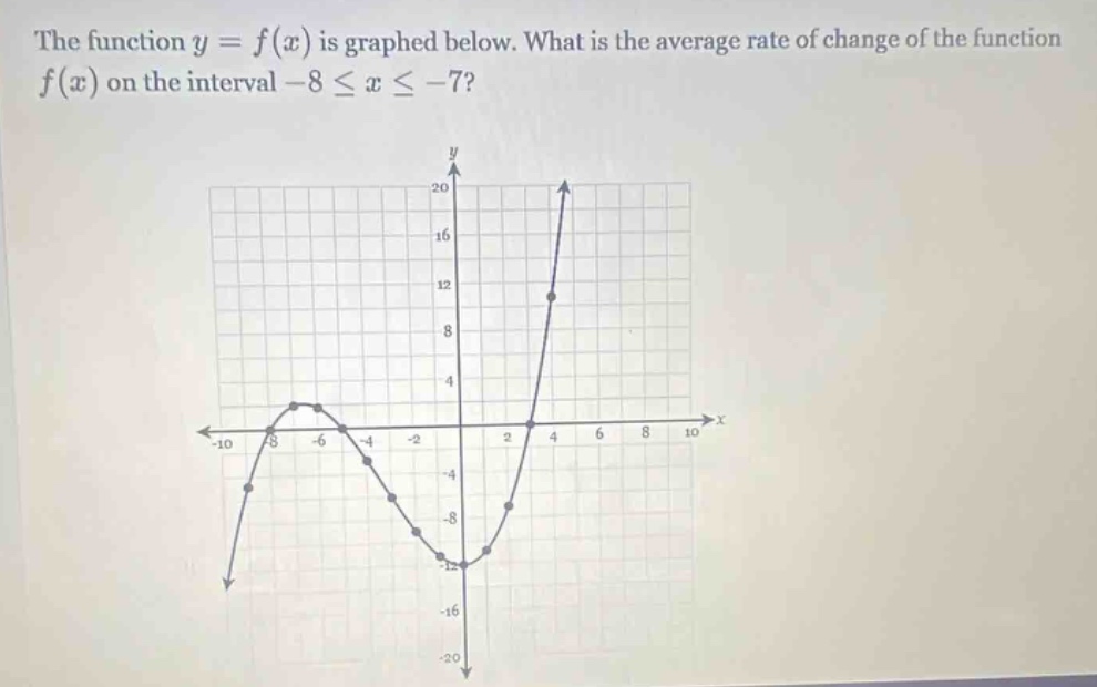 the function $y = f(x)$ is graphed below. what is the average rate of change of the function $f(x)$ on the interval $-8leq xleq -7$?