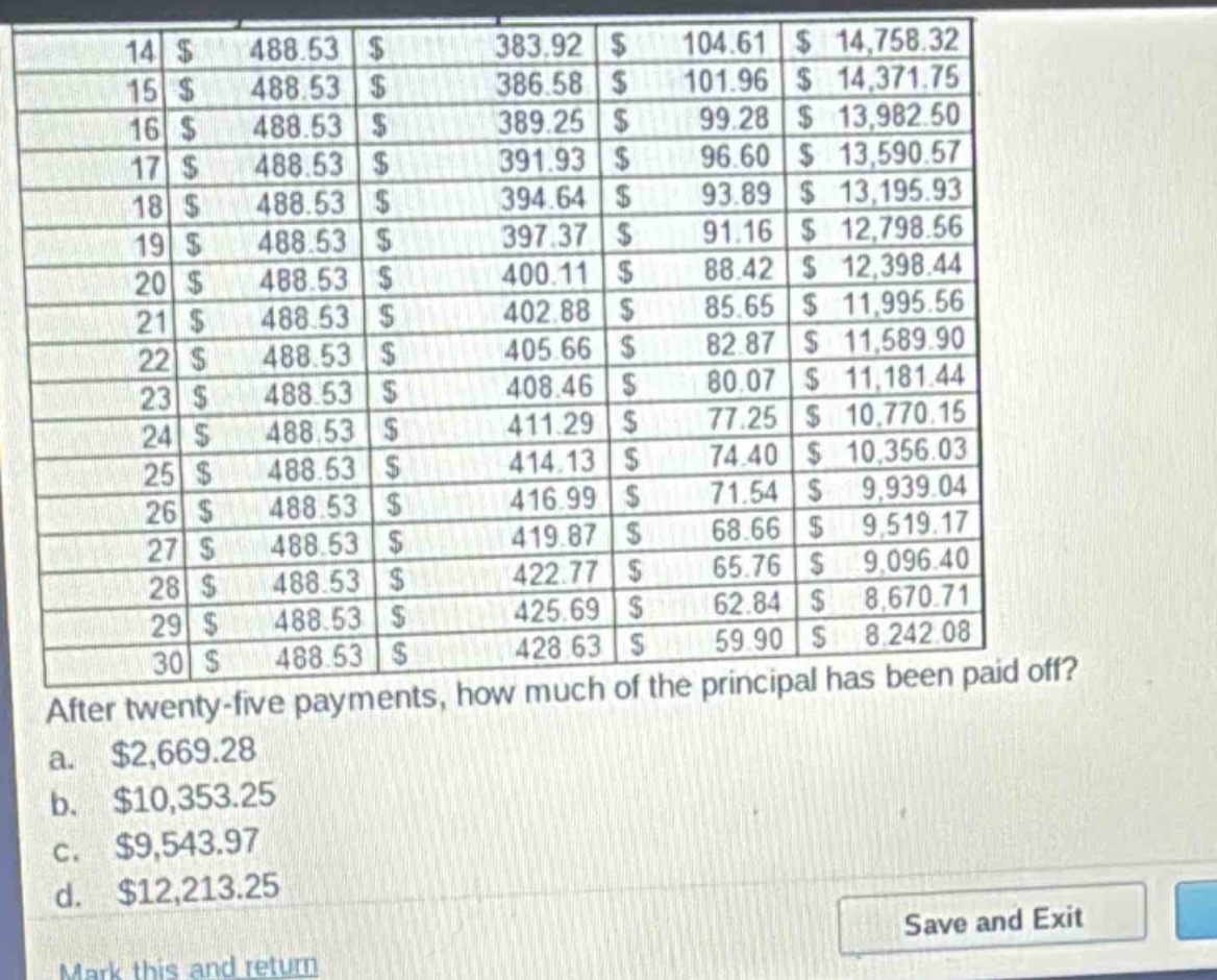 after twenty - five payments, how much of the principal has been paid off?\na. $2,669.28\nb. $10,353.25\nc. $9,543.97\nd. $12,213.25