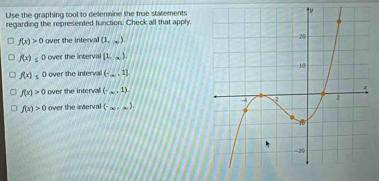 use the graphing tool to determine the true statements regarding the represented function. check all that apply.\n□ ( f(x)>0 ) over the interval ( (1,infty) ).\n□ ( f(x)leq0 ) over the interval ( 1,infty) ).\n□ ( f(x)leq0 ) over the interval ( (-infty,1 ).\n□ ( f(x)>0 ) over the interval ( (-infty,1) ).\n□ ( f(x)>0 ) over the interval ( (-infty,infty) ).