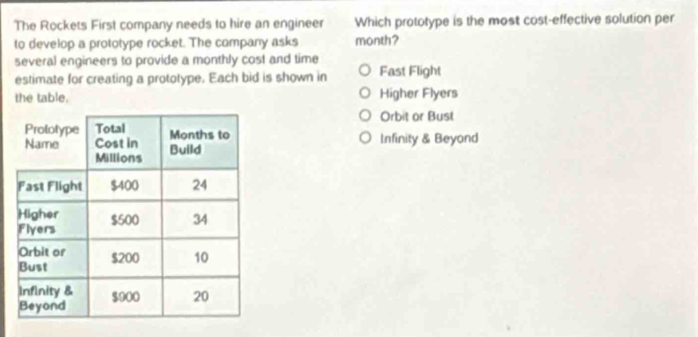 the rockets first company needs to hire an engineer to develop a prototype rocket. the company asks several engineers to provide a monthly cost and time estimate for creating a prototype. each bid is shown in the table.\nwhich prototype is the most cost - effective solution per month?\nprototype name\ttotal cost in millions\tmonths to build\nfast flight\t$400\t24\nhigher flyers\t$500\t34\norbit or bust\t$200\t10\ninfinity & beyond\t$900\t20
