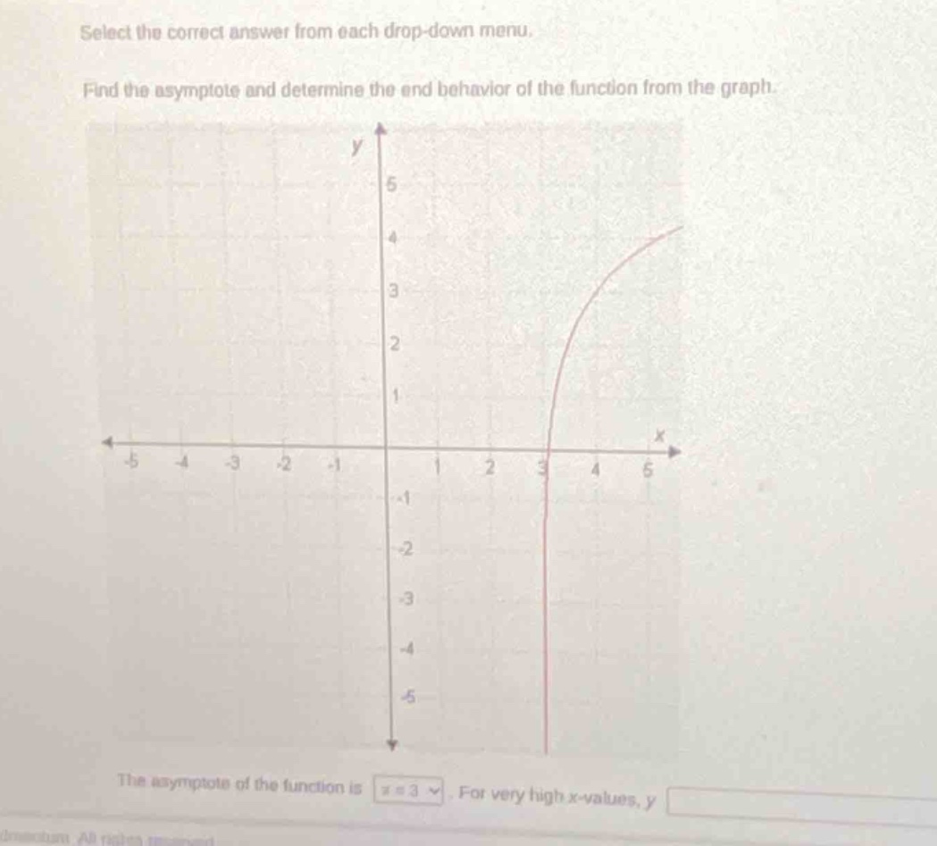 select the correct answer from each drop - down menu. find the asymptote and determine the end behavior of the function from the graph. the asymptote of the function is x = 3. for very high x - values, y