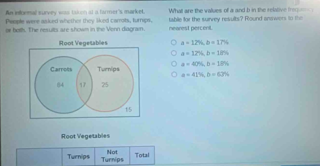 an informal survey was taken at a farmers market. people were asked whether they liked carrots, turnips, or both. the results are shown in the venn - diagram. what are the values of a and b in the relative frequency table for the survey results? round answers to the nearest percent. root vegetables carrots 84 17 turnips 25 15 root vegetables turnips not turnips total