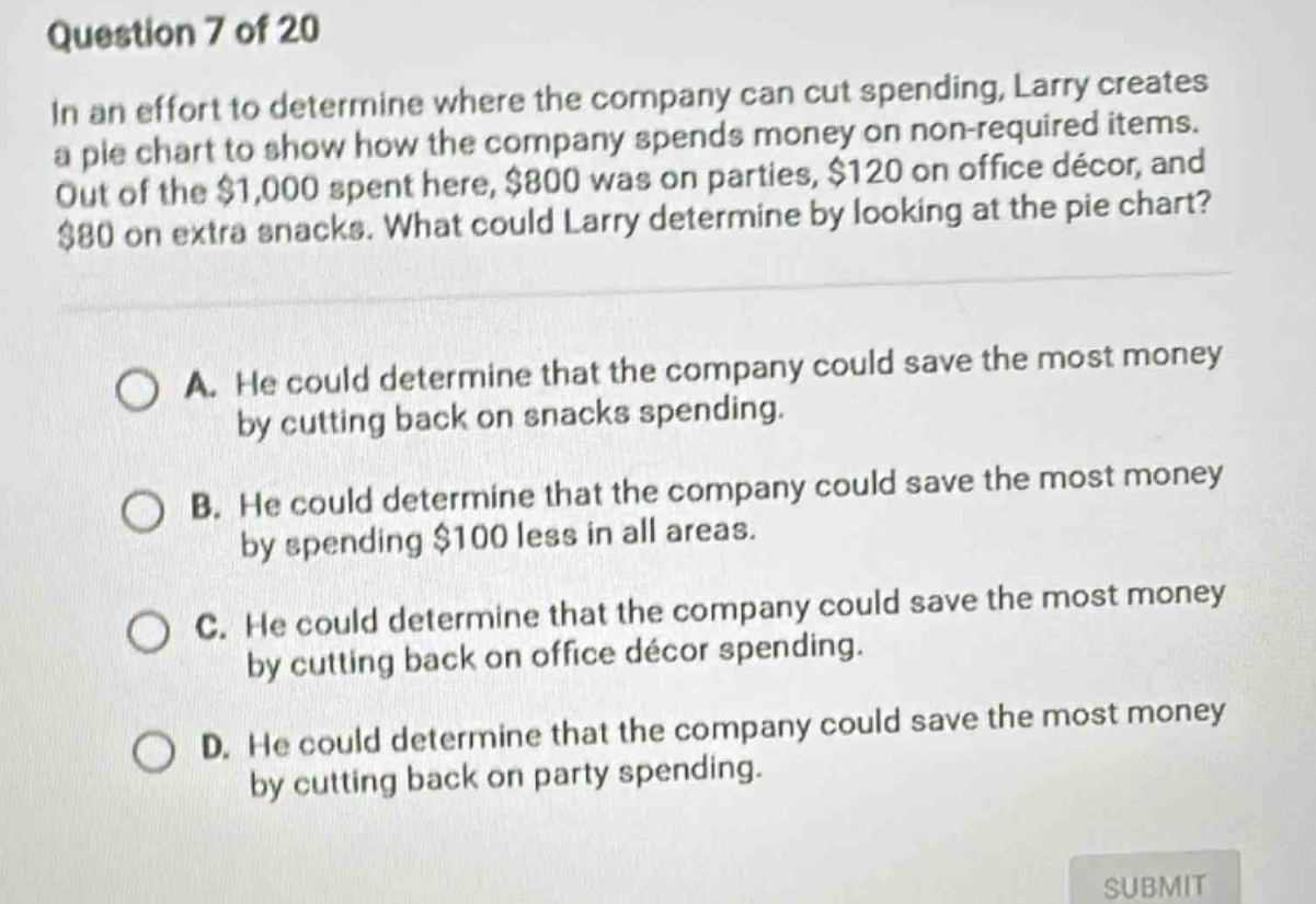 question 7 of 20\nin an effort to determine where the company can cut spending, larry creates a pie chart to show how the company spends money on non - required items. out of the $1,000 spent here, $800 was on parties, $120 on office décor, and $80 on extra snacks. what could larry determine by looking at the pie chart?\n\na. he could determine that the company could save the most money by cutting back on snacks spending.\nb. he could determine that the company could save the most money by spending $100 less in all areas.\nc. he could determine that the company could save the most money by cutting back on office décor spending.\nd. he could determine that the company could save the most money by cutting back on party spending.