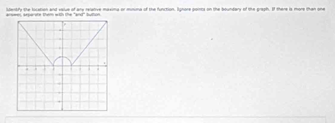 identify the location and value of any relative maxima or minima of the function. ignore points on the boundary of the graph. if there is more than one answer, separate them with the \and\ button.