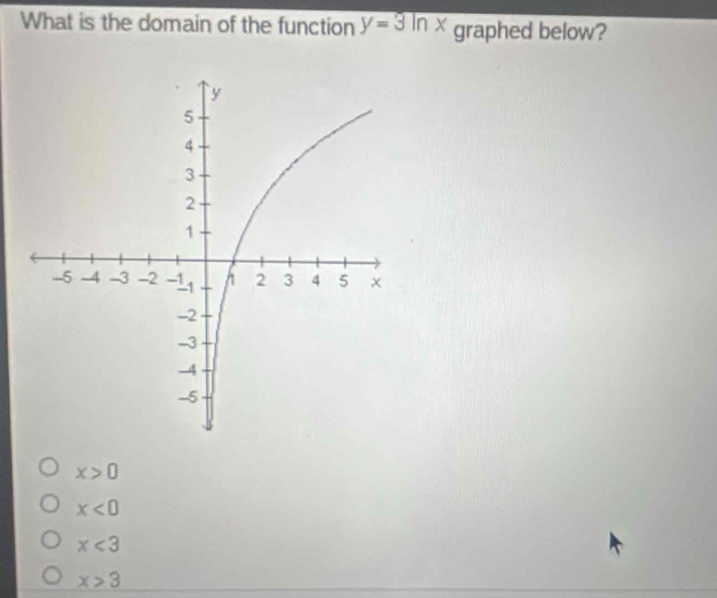 what is the domain of the function $y = 3ln x$ graphed below?\no $x>0$\no $x<0$\no $x<3$\no $x>3$