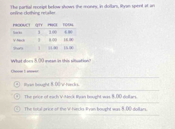 the partial receipt below shows the money, in dollars, ryan spent at an online clothing retailer.\nproduct qty price total\nsocks 3 2.00 6.00\nv - neck 2 8.00 16.00\nshorts 1 15.00 15.00\nwhat does 8.00 mean in this situation?\nchoose 1 answer:\na ryan bought 8.00 v - necks.\nb the price of each v - neck ryan bought was 8.00 dollars.\nc the total price of the v - necks ryan bought was 8.00 dollars.