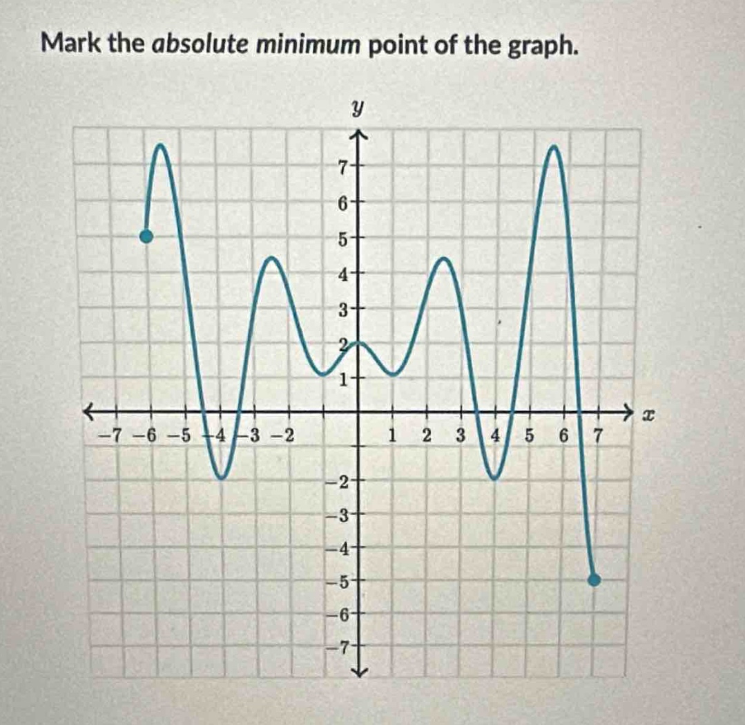 mark the absolute minimum point of the graph.