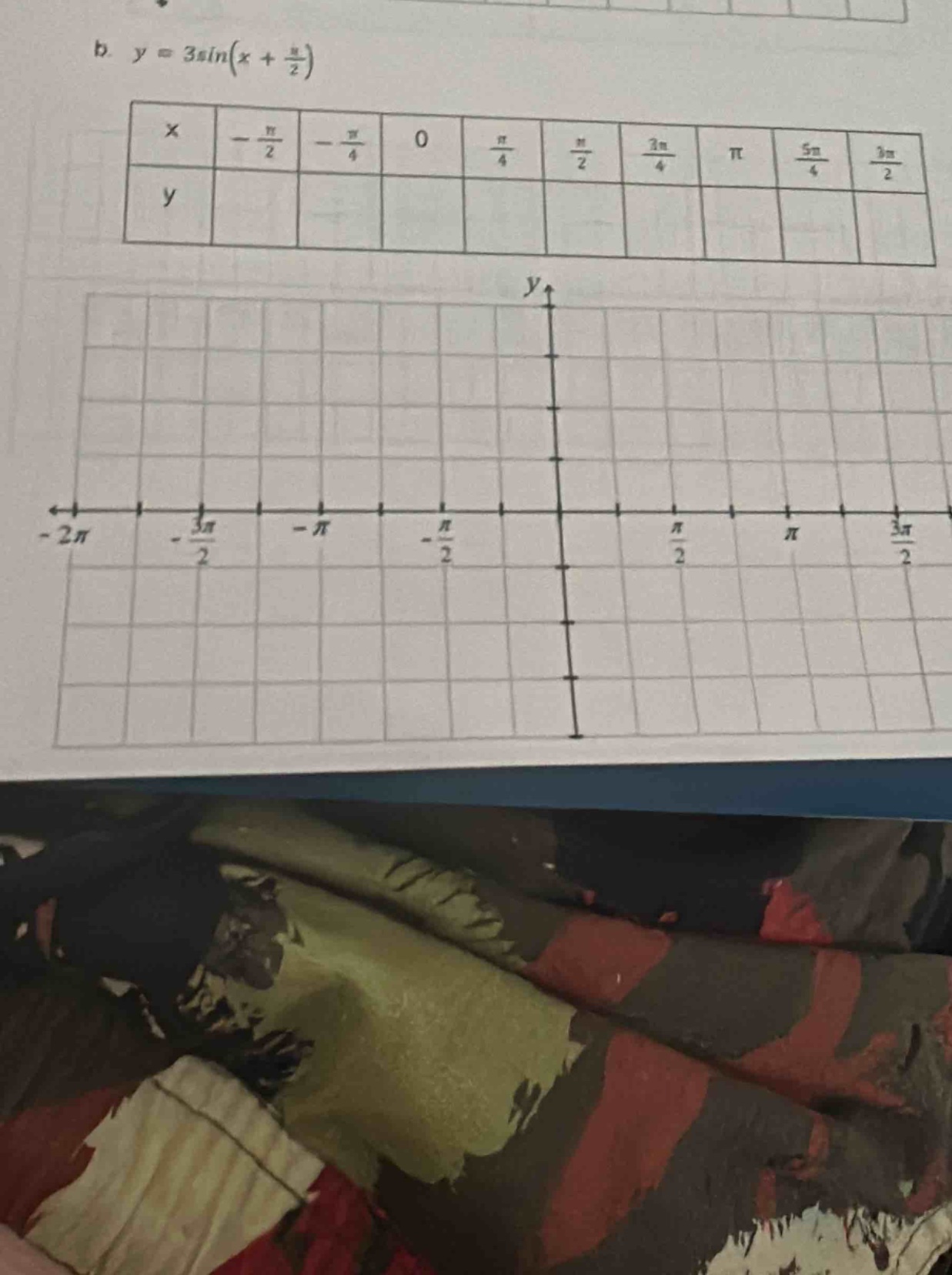 b. $y = 3sin(x+\frac{pi}{2})$