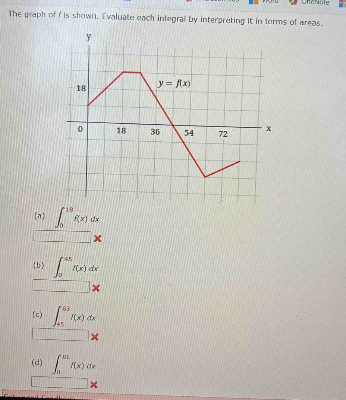 the graph of f is shown. evaluate each integral by interpreting it in terms of areas.\n(a) $int_{0}^{18}f(x)dx$\n(b) $int_{0}^{45}f(x)dx$\n(c) $int_{45}^{63}f(x)dx$\n(d) $int_{0}^{81}f(x)dx$