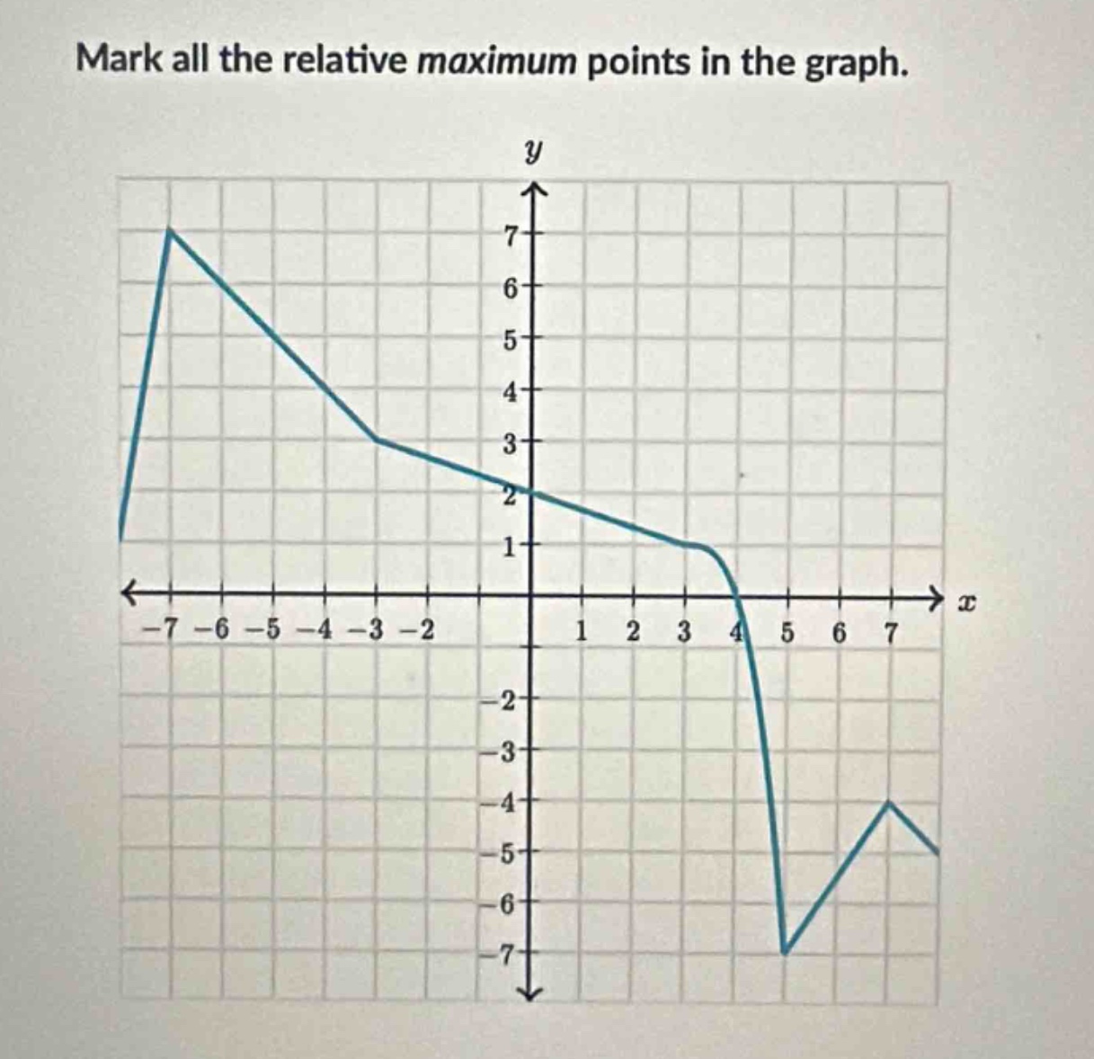 mark all the relative maximum points in the graph.
