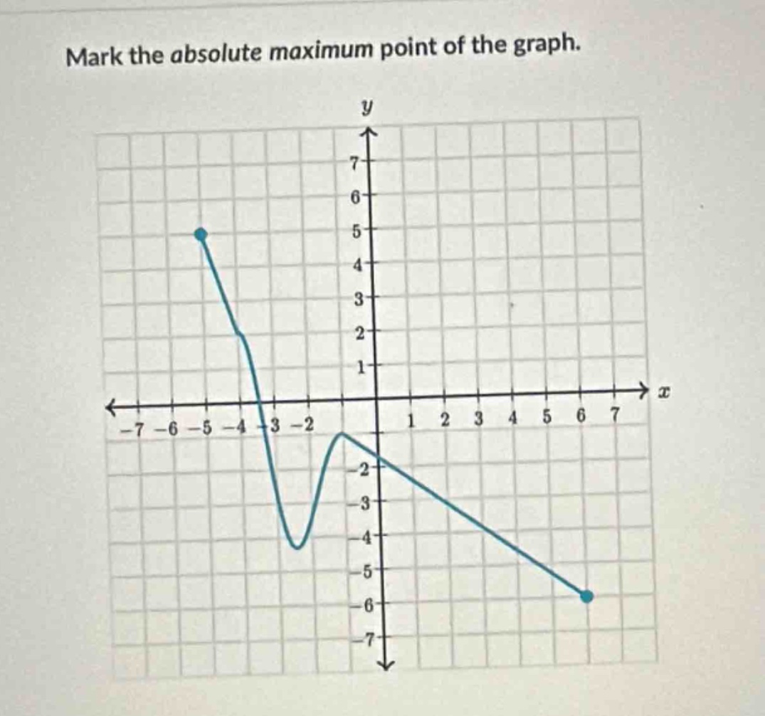 mark the absolute maximum point of the graph.